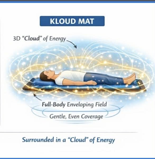 Centropix KLOUD Mat — Full-Body 3D Energy Field Diagram